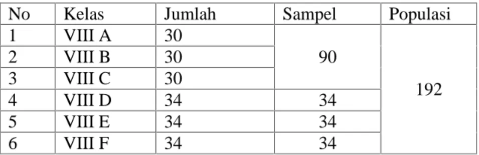 Tabel 2. Tabulasi data sampel dan populasi