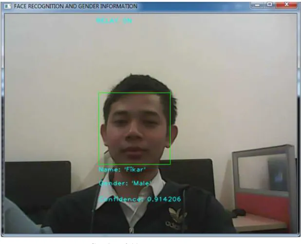 Gambar 4.11 Face Recognition  1 