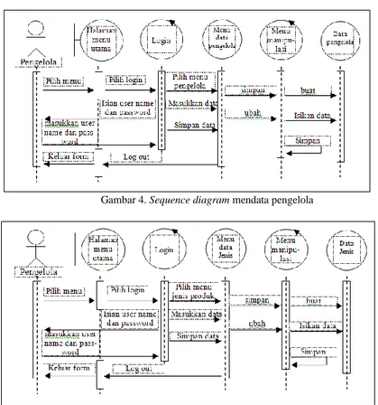 Gambar 4. Sequence diagram mendata pengelola 