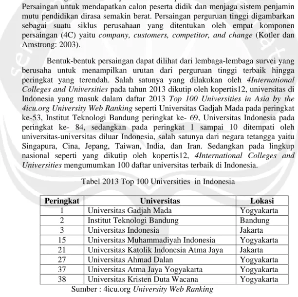 Tabel 2013 Top 100 Universities  in Indonesia 