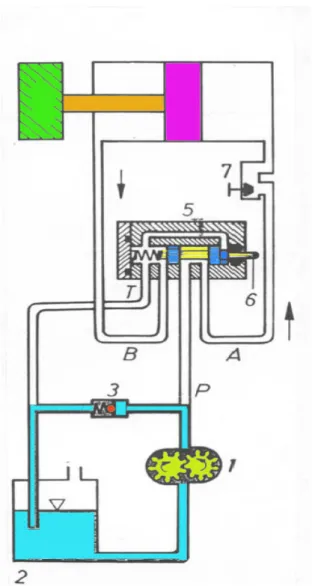 Gambar 3.21 Cara kerja sistem hidrolik