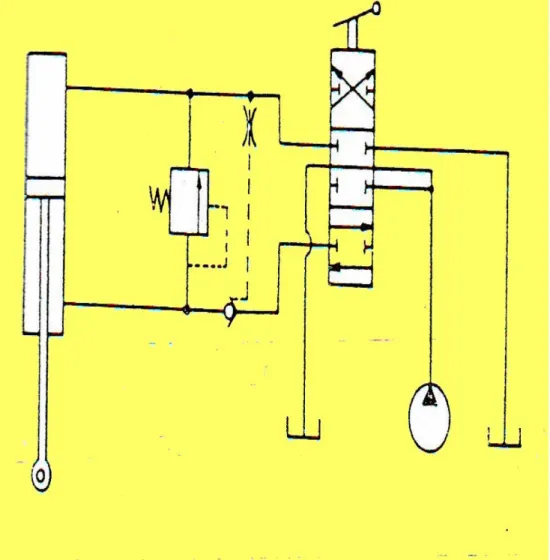 Gambar 3.24 Diagram dasar sirkuit hidrolik