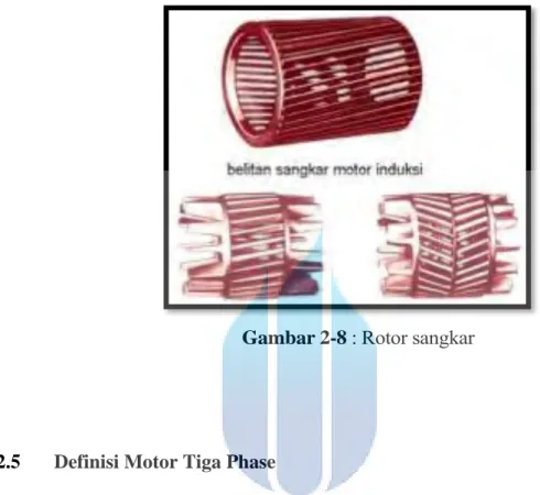 Gambar 2-8  : Rotor sangkar 
