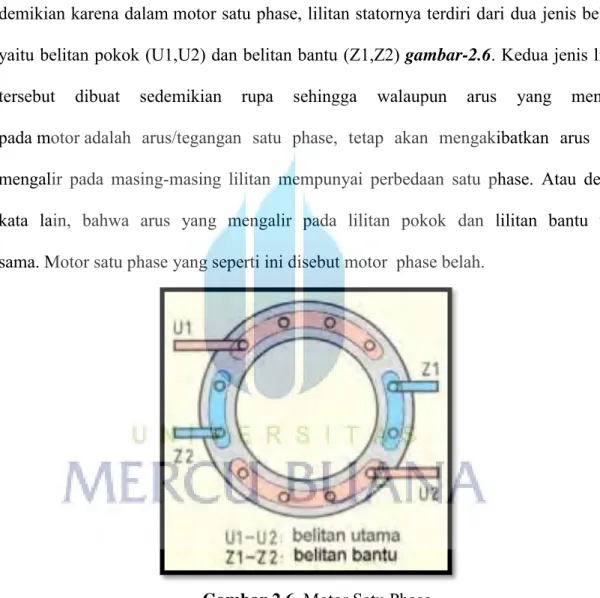 Gambar 2.6.  Motor Satu Phase 