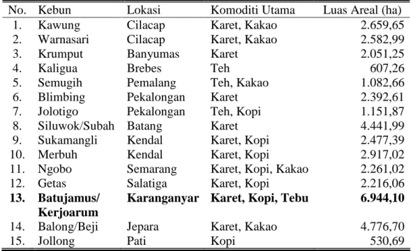 Tabel 1.  Wilayah  Kerja  PT  Perkebunan  Nusantara  IX  (Persero)  Divisi  Tanaman Tahunan Tahun 2006  