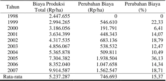 Tabel 3. Perubahan  Biaya  Produksi  Tanaman  Menghasilkan  (TM)  Pengusahaan  Tanaman  Karet  di  PT  Perkebunan  Nusantara  IX  (Persero)  Kebun  Batujamus/Kerjoarum  Kabupaten  Karanganyar  Tahun 1998-2007   