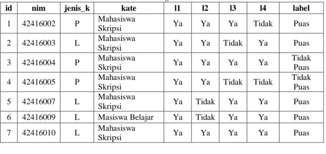 Tabel 2. Data Cleaning dan Data Transformasi  