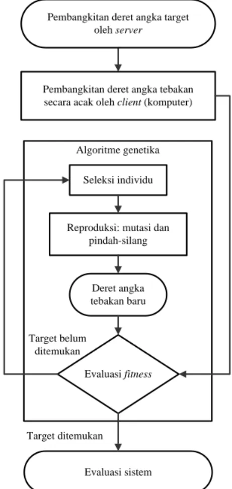 Gambar 3  Alur metode penelitian. 
