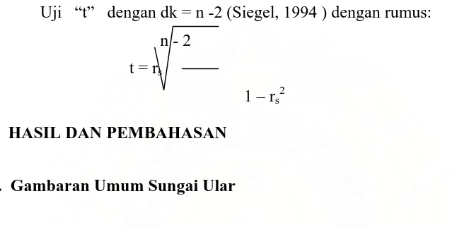 Tabel 2.  Data Anak Sungai Ular 