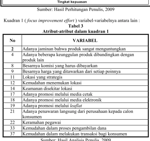 Gambar Matriks Important Performance Analys  
