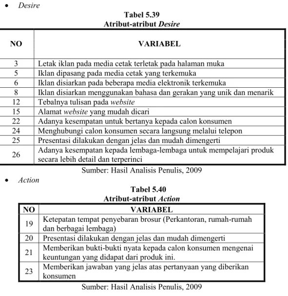 Tabel 5.39  Atribut-atribut Desire 