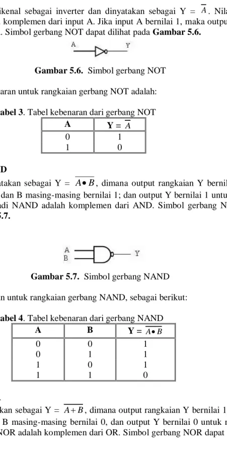 Gambar 5.6.  Simbol gerbang NOT  Sedangkan tabel kebenaran untuk rangkaian gerbang NOT adalah: 