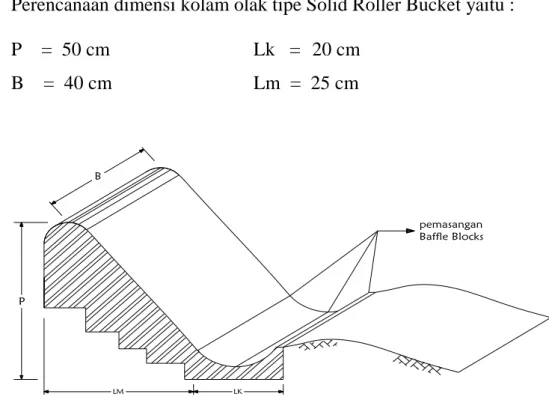 Gambar 13.   Kolam Olakan tipe Solid Roller Bucket  