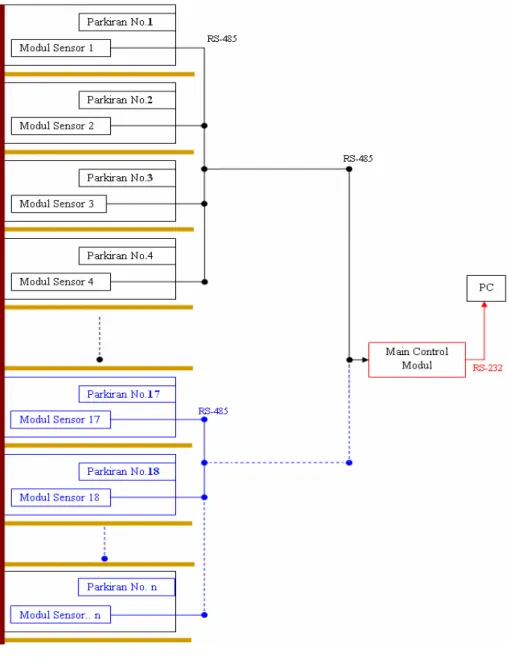 Gambar 3.1. Blok Diagram Implentasi Sistem 