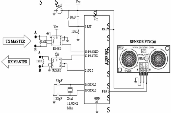 Gambar 3.3 Rangkaian Sensor Modul Controller 