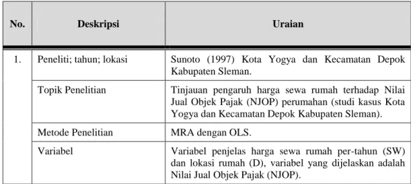 Tabel 1.5  Keaslian Penelitian 