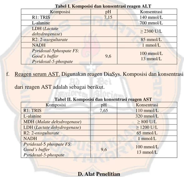 Tabel I. Komposisi dan konsentrasi reagen ALT 