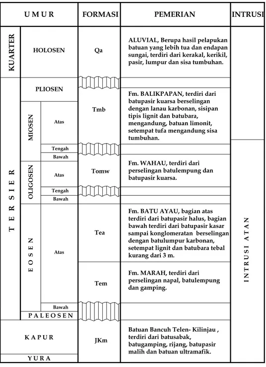 Tabel  1. Stratigrafi daerah Muara Wahau dan sekitarnya, kalimantan Timur