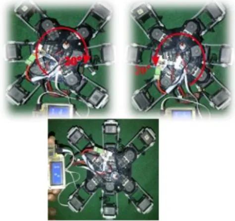 Gambar 17.gerak translasi badan robot dengan  nilai translasi 0°, 90°, 180° dan -90° 