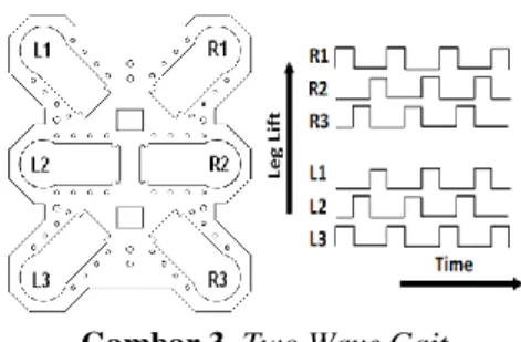 Gambar 1. Robot Hexapod Rectangular (a) dan  Robot Hexapod Hexagonal 