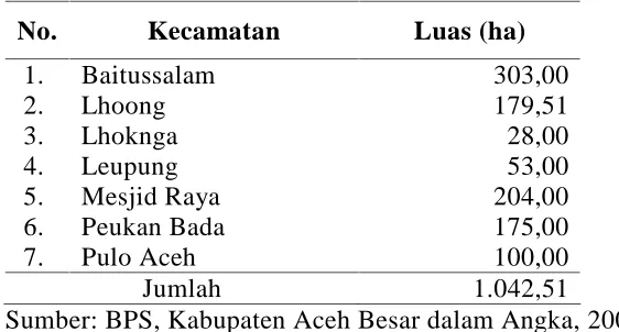 Tabel 2.1. Kecamatan-kecamatan yang Telah Dilakukan Rehabilitasi Hutan Mangrove di Kabupaten Aceh Besar  