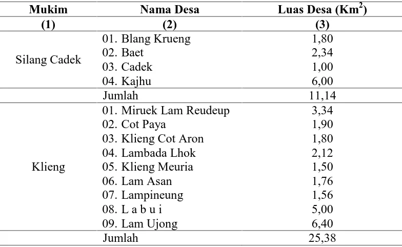 Tabel 4.1. Luas Desa Dirinci Menurut Mukim di Kecamatan Baitussalam Tahun 2007  