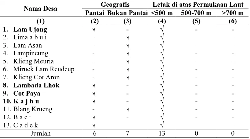 Tabel 4.2. Geografis Desa/Kelurahan dan Tinggi di Atas Permukaan Laut Dirinci Per Desa dalam Kecamatan Baitussalam Tahun 2007  