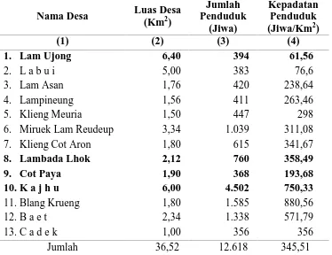 Tabel 4.4. Jumlah Penduduk dan Kepadatan Penduduk Dirinci Per Desa Berdasarkan Luas Wilayah Kecamatan Baitussalam Tahun 2007  