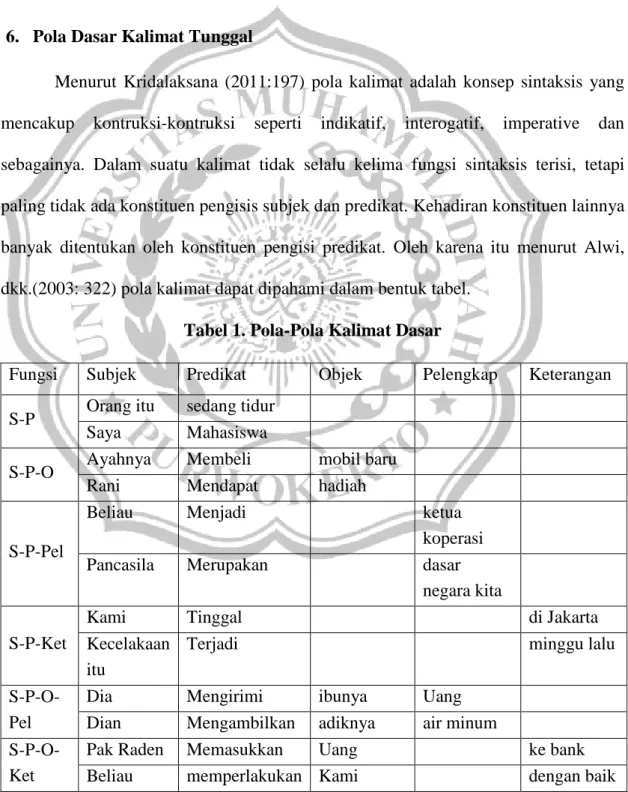 Tabel 1. Pola-Pola Kalimat Dasar 