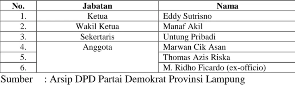 Tabel 4. Daftar Calon Legislatif DPRD Provinsi Lampung Tahun 2014 