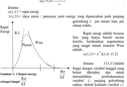 Gambar 1. 1 Rapat energy w