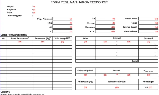 Gambar 5.11  Formulir Penilaian Harga Responsif 