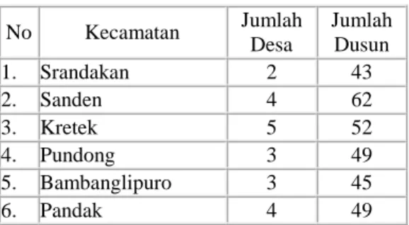 Tabel 1. Jumlah Desa, Dusun dan Luas kecamatan di Kabupaten Bantul  