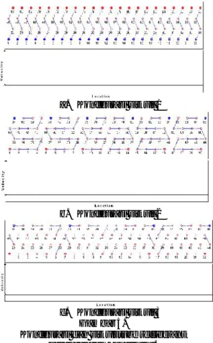 Tabel 2. Menunjukkan hasil simulasi kondensor pada  3  konfigurasi  sirkuit.  Berdasarkan  fraksi uap,  dimana  hasil  yang  di  dapatkan menunjukkan  fraksi  uap  pada  sirkuit  1 refrigeran  keluar  kondensor  dalam  kondisi  uap basah  dengan  fraksi  u