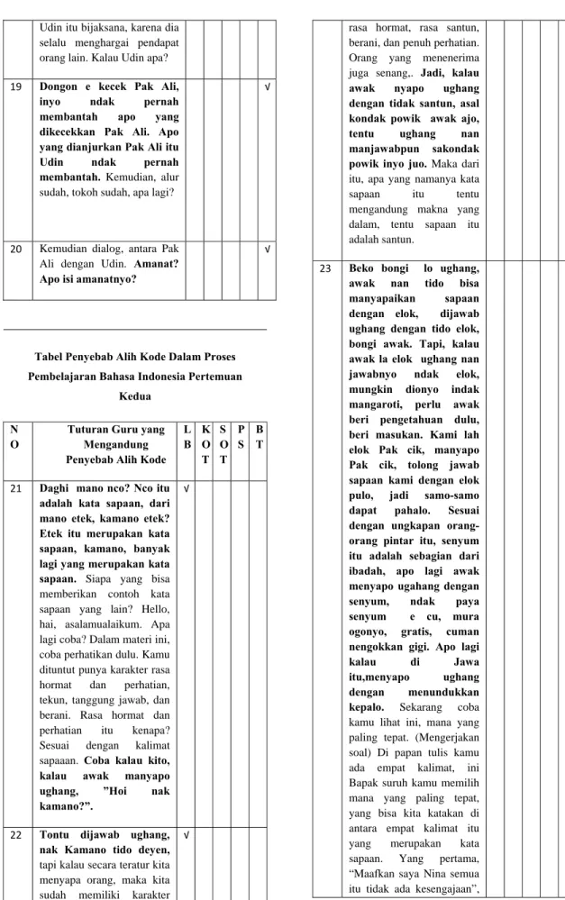 Tabel Penyebab Alih Kode Dalam Proses  Pembelajaran Bahasa Indonesia Pertemuan 
