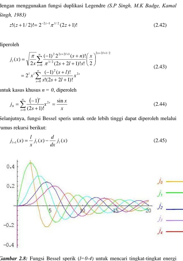 Gambar 2.8: Fungsi Bessel sperik (l=0-4) untuk mencari tingkat-tingkat energi                         pada quantum dot (S.P Singh, M.K Badge, Kamal Singh, 1983) 