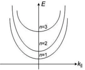 Gambar 2.3: Spektrum energi elektron dua-dimensi (Abraha Kamsul, 2007) 