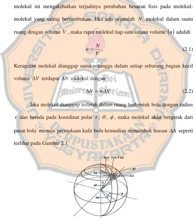 Gambar 2.1 Pergerakan molekul dalam koordinat polar  6 