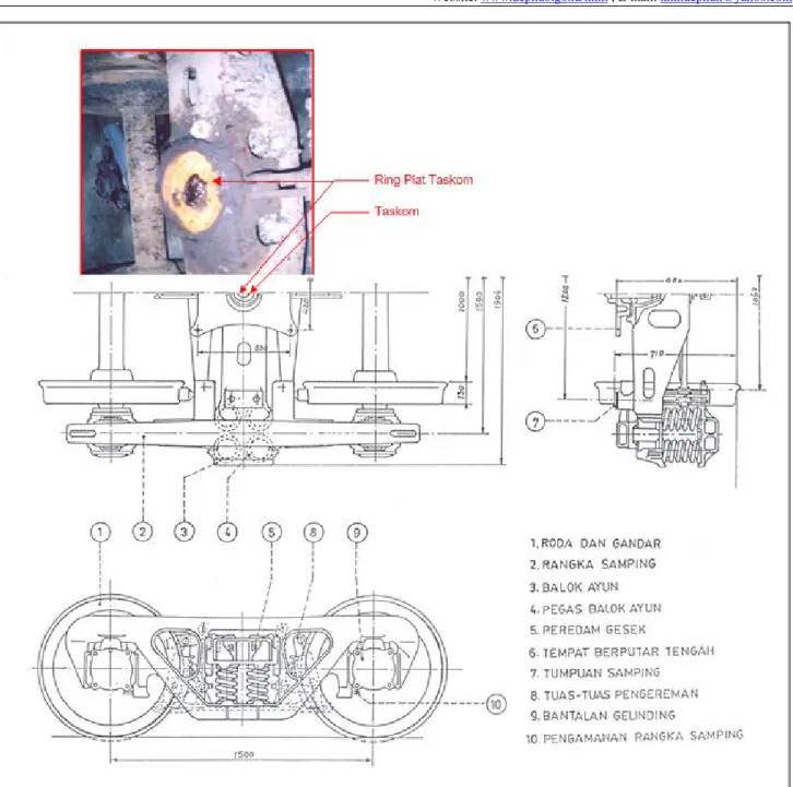 Gambar  . Bogie Ride Control KKW 812  (inset : taskom KKW 812) 