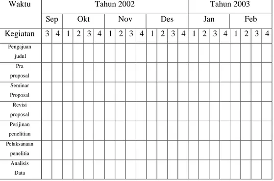 Table 2. Waktu penelitian 