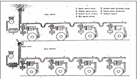 Gambar 4. Sistem Udara Tekan Otomatis 