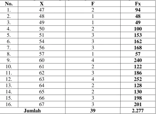 Tabel 4.3 Data pemberian penguatan guru kelas V SD Negeri 1 Lalole 