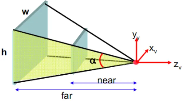 Gambar 7-8: (a) view volume pada proyeksi orthographic  (b) view volume pada proyeksi  perspektif 
