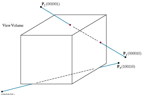 Gambar 7-14 menunjukkan segmen garis yang dibentuk oleh dua buah titik P 3 (010101) dan  P 4 (100110)