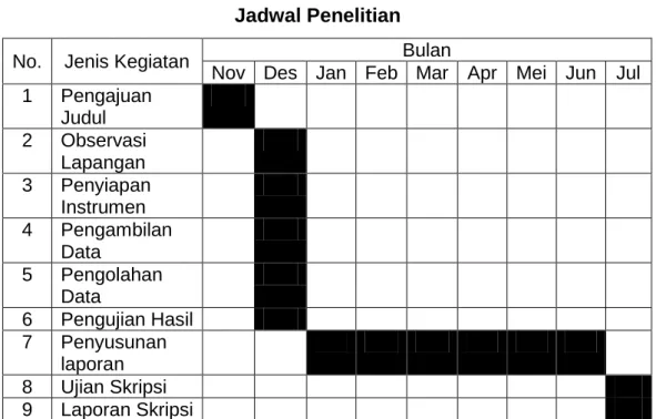 Tabel 3.1  Jadwal Penelitian 