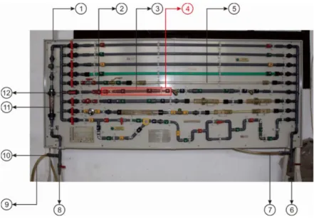 Gambar 3. Fluid Fruction Apparatus  Keterangan : 