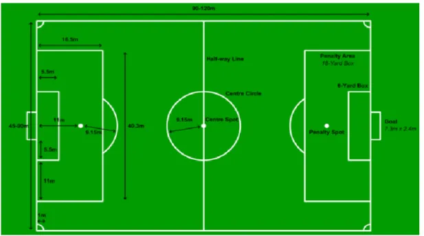 Gambar Lapangan Sepak Bola 