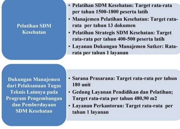 Gambar 5. Target Volume Kegiatan Bapelkes Semarang Rata-Rata per Tahun pada Tahun 2020-2024