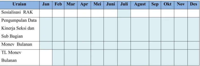 Tabel 11. Rencana Monitoring dan Evaluasi Rencana Aksi Kegiatan Bapelkes Semarang Tahun 2020-2024