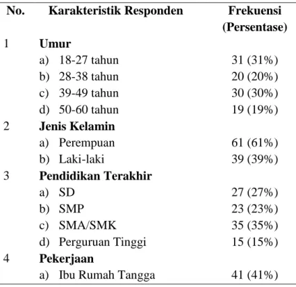 Tabel I. Distribusi Frekuensi Karakteristik Responden  No.  Karakteristik Responden  Frekuensi 